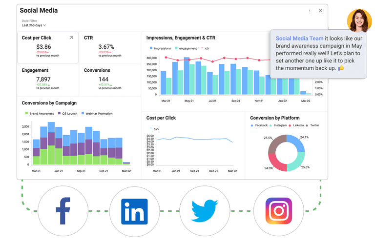 Réseaux Sociaux Social Media